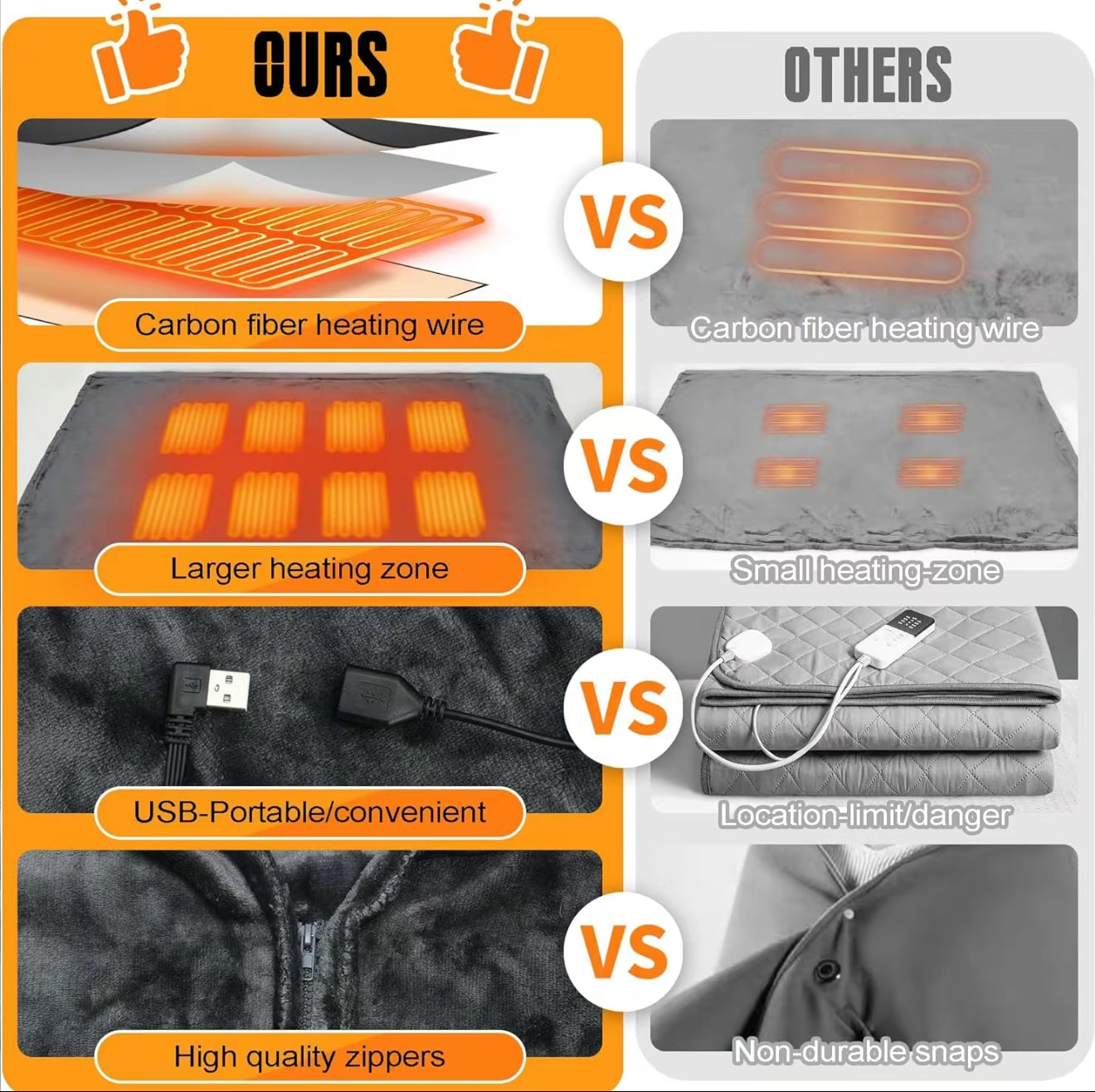 WarmHug Heated Shawl