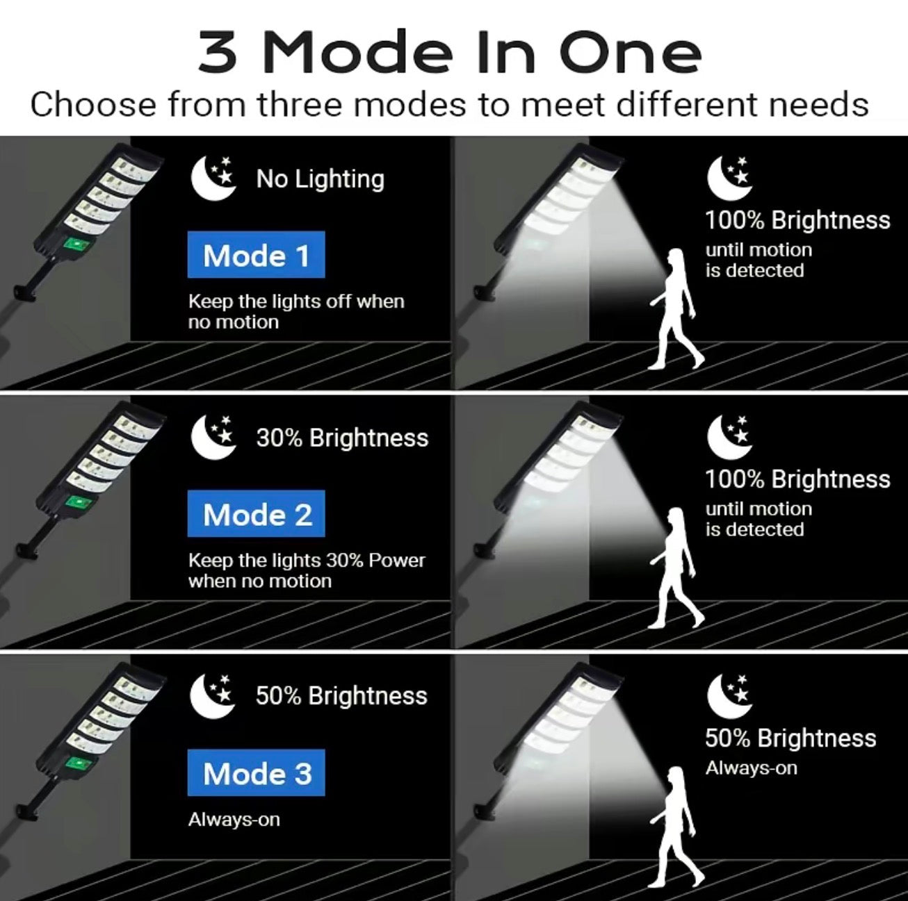 SunBeam Solar Street Light
